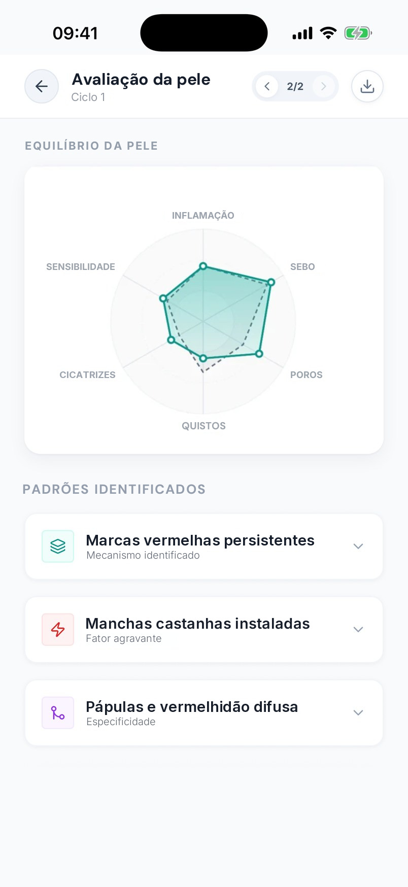 Avaliação da pele: equilíbrio da pele e padrões identificados
